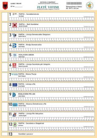 Fleta e votimit me numra/ KAS pranon ankimimin e PS dhe Bindjes  Demokratike, rrëzon PD - Top Channel
