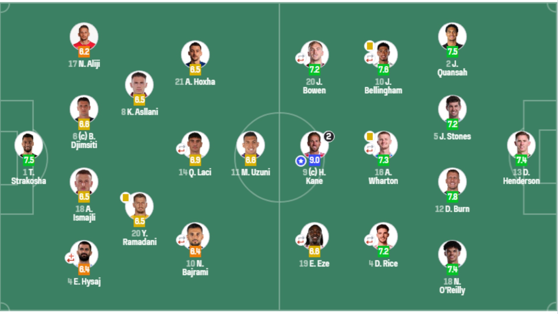notat-per-kombetaren-thomas-strakosha-me-i-vleresuari-ne-ndeshjen-me-angline