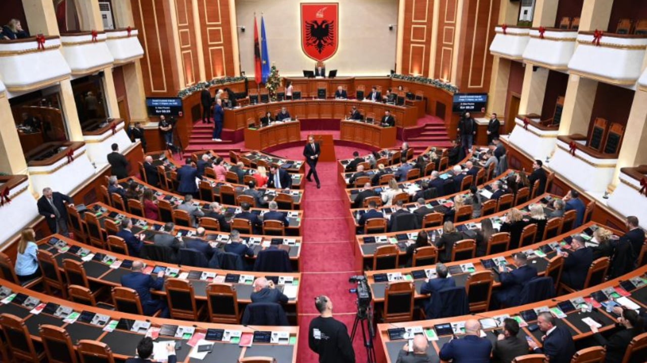 Me 81 vota pro dhe 16 kundër  miratohet buxheti për vitin 2026  ja çfarë parashikohet