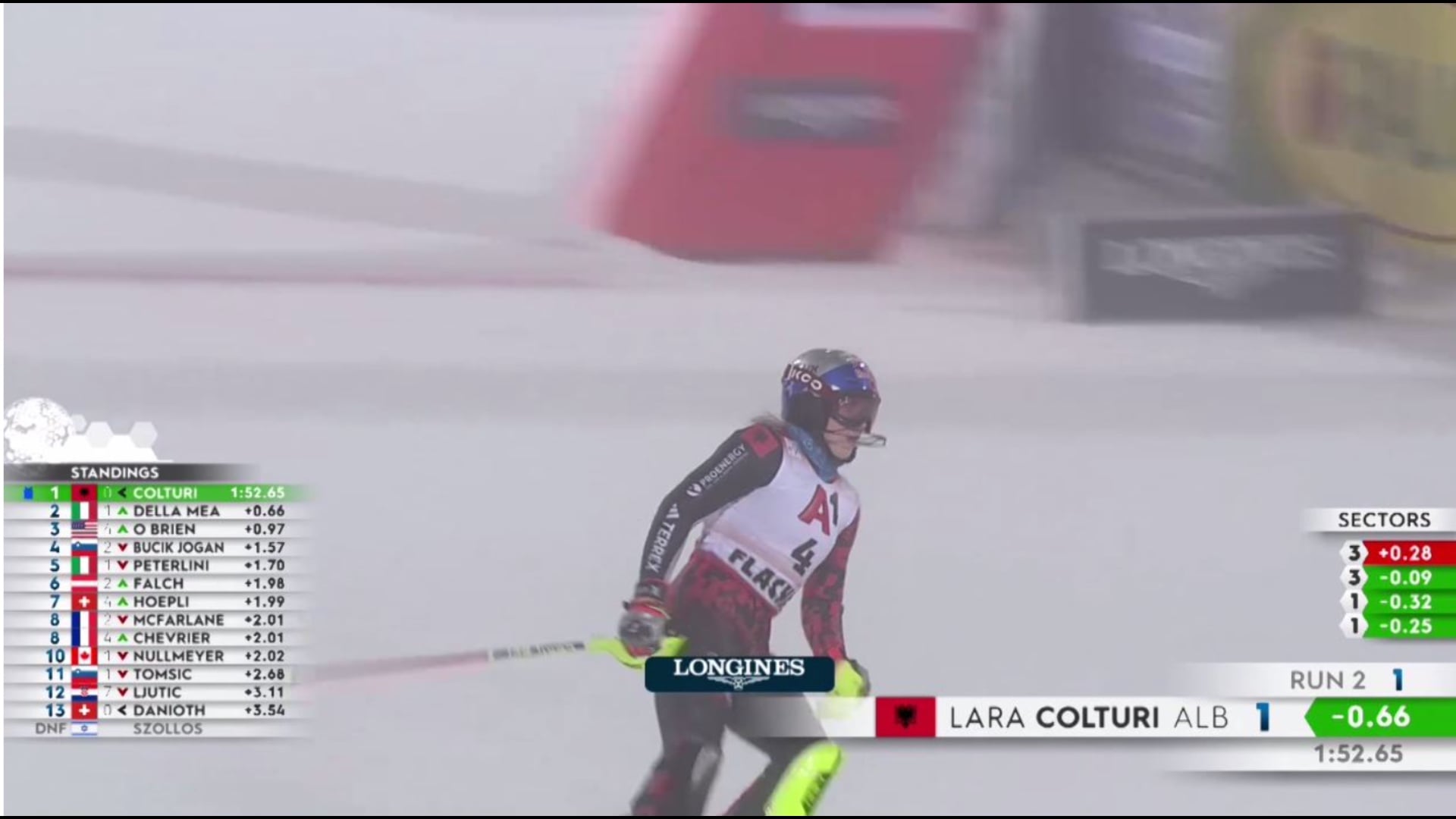 Skitë Alpine  Lara Colturi  e 8 në garën e slalomit në Flachau të Austrisë  por ishte e jashtëzakonshme në zbritjen e dytë