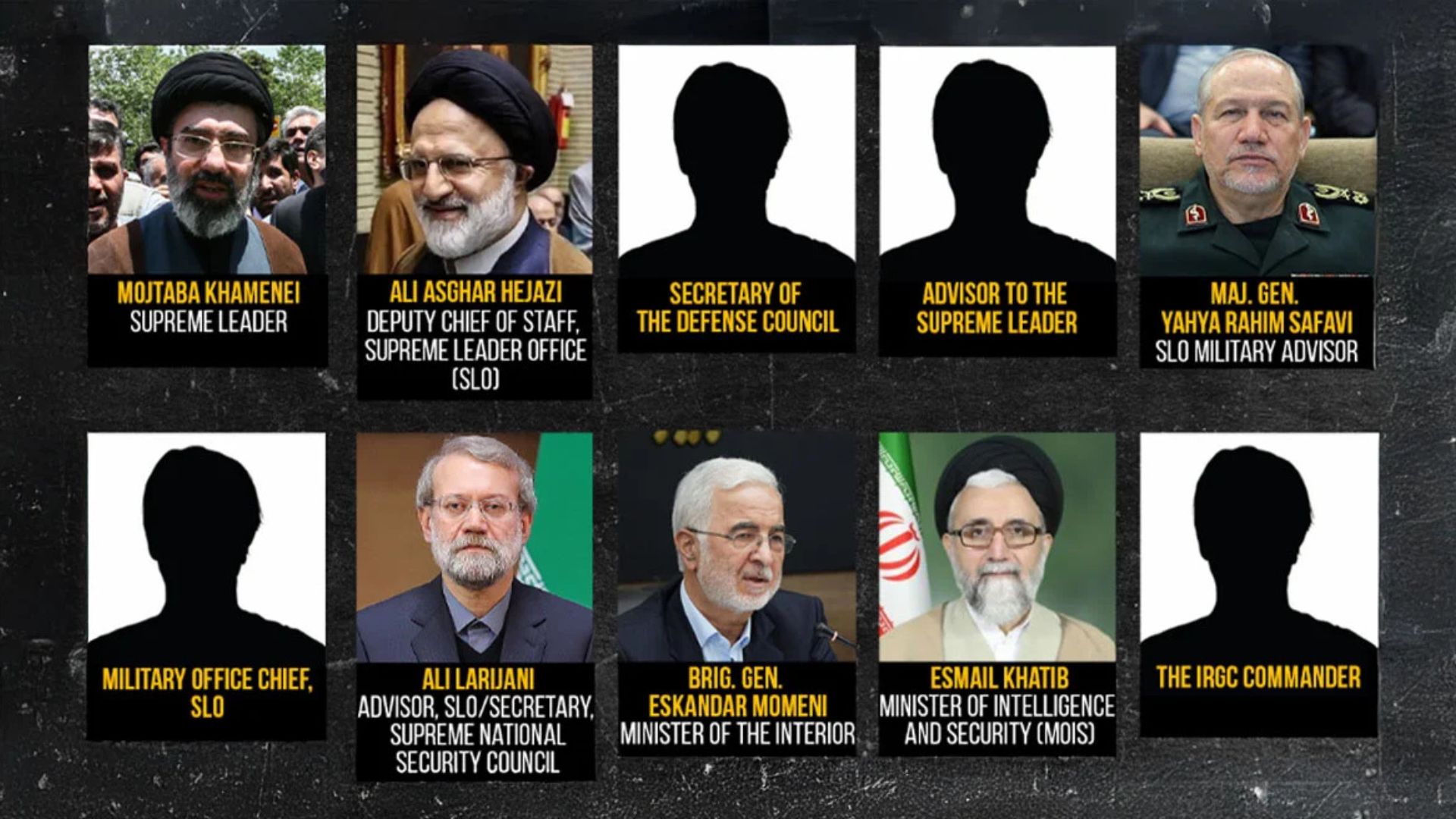 Lufta në Lindjen e Mesme  SHBA ofron 10 milionë dollarë shpërblim për informacione rreth Mojtaba Khameneit dhe liderëve iranianë