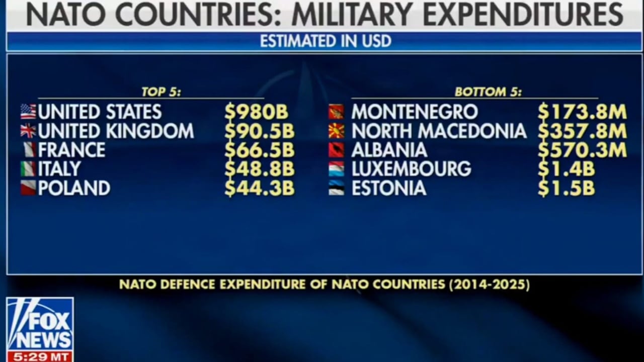 SHBA njeh kontributin shqiptar në NATO  mbrojtja mbi standardin e aleancës